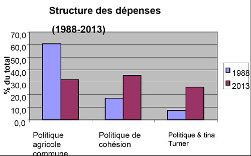 WeWant2Wadio 2012/2013 -->#29 1988/2013: rien n'a changer ("e" "r" )?